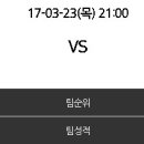 [WC예선전] 2017년 3월 23일 이라크 vs 호주 ＜축구분석＞ [아시아최종예선] 이미지