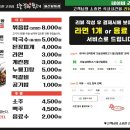 울산생뒷고기