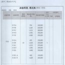 혜화유치원 이미지