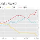 티엔에스알