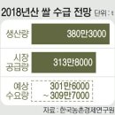 &lt;9월 1주차 주간브리핑&gt; - 공익형 직불제 -