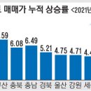 올 상반기 '인천 아파트가격 상승률' 11.69%… '전국 1위' 기염 이미지