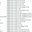 프라자골프스쿨(7타석) 이미지