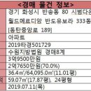 오늘의다은 이미지