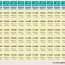 ⚖️ 법원은 나이 구간별로 양육비를 다르게 정해 판결해 줄까요? - 대구이혼전문변호사강정한 aka 대구이혼변호사 이미지