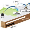 조기경보 이미지