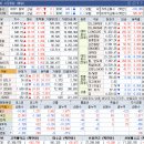 ㈜더포춘트레이딩 | 26.01.05 시장정리-코스피 삼성전자 대상승,우주#엘케이켐매매