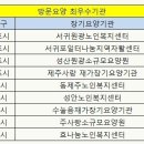 요양코리아-2010년 국민건강보험공단 평가 최우수 기관(제주) 이미지