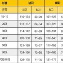 유아시스 네이버블로그