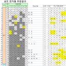 치즈마트가락몰2관 이미지