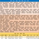 금미사