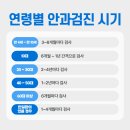 눈NOON안과의원 | 박원장이 쉽게 알려주는 눈종합검진 정밀검사 시기 구리 눈NOON안과의원