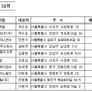 주식회사 케이앤엘개발 이미지