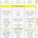 금빛나래태권도 이미지