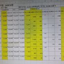 코스닥시총100대기업-41-60위- 재무상황분석-(주가24.08.16현, 재무자료 24.06.30현)티씨케이,보로노이,ISC,펩트론,H 이미지