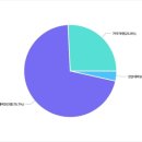 동인고등학교 이미지