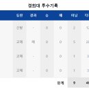 대학 야구 7월 투혼의 투구 모음.JPG 이미지