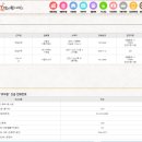 신동성자동차정비 이미지