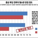 콜레스테롤 수치, 정상수치로 되돌리려면 이미지