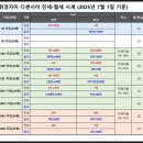 휘경85 이미지