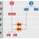 조선권력 조선의 정치 이미지