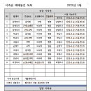 대도공인중개사사무소 이미지