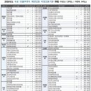김성국내과의원 네이버블로그