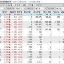 2024년 3월 29일 시간외 특이종목 이미지