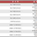 나로건설(주) 이미지