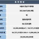 빌딩리스부동산중개 이미지