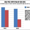 중성지방 낮추는 음식, 중성지방 정상수치 조절 이미지