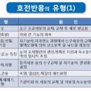 위존한의원 네이버블로그