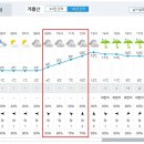 Re: 제 950차(19기-18차/ 25.03.01) 공주 계룡산 정기 산행[날씨예보] 이미지