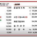 짬뽕타임 인천구월점 이미지