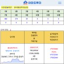 구미시 3월 아파트실거래(건수:79건 구미 원호자이 더 포레 등) 이미지