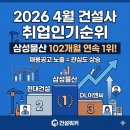 종합건축사사무소 유창 | 2026년 4월 건설사 취업인기순위 공개…삼성물산 102개월 연속 1위