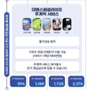 대명정수기 이미지