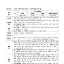 근로복지공단 정선병원 이미지