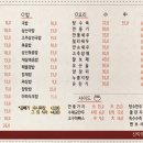 신락원 - 광산구 풍영로200번길 9 | 신락원