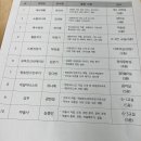 수영초등학교 | 경기도 화성시 수영초등학교 진로체험 마술사 강의 진행 후기!