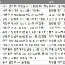 (주)벨슨