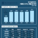 서울가스 이미지