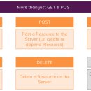 Http Methods 정리 이미지