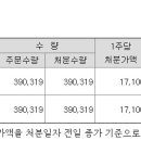 에스디와이