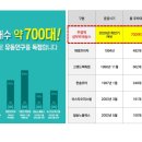 주엽역(3호선) 이미지