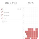 세븐일레븐 울산왕생로점 | 118. 🍿