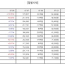 디에스파이브