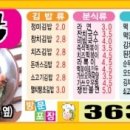 정미김밥 이미지