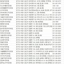 연세이사랑치과의원 | 권선구치과