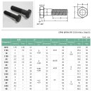 볼트류 제조회사규격-볼트,스냅링,핀,와이어로프클립,턴터클,유볼트 등... 이미지
